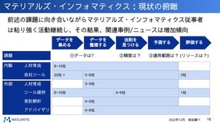 マテリアルズ・インフォマティクス：現状の俯瞰
前述の課題に向き合いながらマテリアルズ・インフォマティクス従事者
は粘り強く活動継続し、その結果、関連事例/ニュースは増加傾向
16
データを
集める
データを
整理する
法則を
見つける
予測する 評価する
課題 ①データは? ②精度は？ ③適用範囲は？ (リソースは？)
内製
外部
人材育成
自社ツール
人材育成
ツール提供
受託解析
アドバイザリ
8~10社
20社 < 5~8社 3社
3~5社
8~10社 5~6社 1社
4~5社
4~6社
2022年12月 柴田調べ
 
