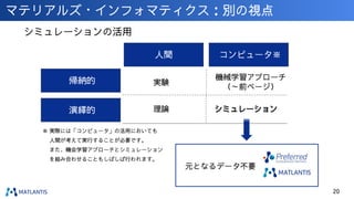 マテリアルズ・インフォマティクス：別の視点
シミュレーションの活用
20
人間 コンピュータ※
帰納的
演繹的
実験
理論
機械学習アプローチ
（～前ページ）
シミュレーション
元となるデータ不要
※ 実際には「コンピュータ」の活用においても
人間が考えて実行することが必要です。
また、機会学習アプローチとシミュレーション
を組み合わせることもしばしば行われます。
 