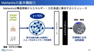Matlantisの基本機能①
25
Matlantisは構造情報からエネルギー・力を高速に算出するシミュレータ
y = f(X)
結晶・分子などの構造
 