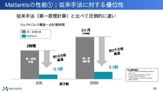 約10万倍
高速
Matlantisの性能①：従来手法に対する優位性
第一原理計算
Matlantis
2ヶ月
（外挿値）
0.3秒
0.1秒
2時間
第一原
理計算
原子数
第一原理
計算
約2千万倍
高速
第一原理計算条件
・solver = QUANTUM ESPRESSO (PWscf)
・ver：6.4.1
・PP：Pt.pbe-n-kjpaw_psl.1.0.0.UPF
・Ecutoff：40 Ry (≒544 eV)
・Xeon Gold 6254 3.1GHz x 2 (36 cores)
・RAM：384 GB
Fcc Ptバルク構造一点計算時間
28
従来手法（第一原理計算）と比べて圧倒的に速い
 
