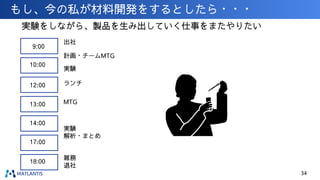 もし、今の私が材料開発をするとしたら・・・
実験をしながら、製品を生み出していく仕事をまたやりたい
9:00
出社
計画・チームMTG
10:00
実験
12:00 ランチ
13:00 MTG
14:00
実験
解析・まとめ
17:00
18:00
雑務
退社
34
 