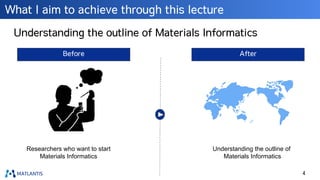 What I aim to achieve through this lecture
Understanding the outline of Materials Informatics
4
Before After
Researchers w...