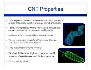 • The strongest and most flexible molecular material because of C-C
covalent bonding and seamless hexagonal network architecture
• Strength to weight ratio 500 time > for Al, steel, titanium; one
order of magnitude improvement over graphite/epoxy
• Maximum strain ~10% much higher than any material
• Thermal conductivity ~ 3000 W/mK in the axial direction
with small values in the radial direction
• Very high current carrying capacity
• Excellent field emitter; high aspect ratio and small
tip radius of curvature are ideal for field emission
• Can be functionalized
 