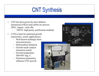 • CNT has been grown by laser ablation
(pioneered at Rice) and carbon arc process
(NEC, Japan) - early 90s.
- SWNT, high purity, purification methods
• CVD is ideal for patterned growth
(electronics, sensor applications)
- Well known technique from
microelectronics
- Hydrocarbon feedstock
- Growth needs catalyst
(transition metal)
- Growth temperature
500-950° deg. C.
- Numerous parameters
influence CNT growth
 