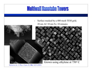 - Surface masked by a 400 mesh TEM grid;
20 nm Al/ 10 nm Fe; 10 minutes
Grown using ethylene at 750o C
Delzeit et al., J. Phys. Chem. B, 106, 5629 (2002)
 