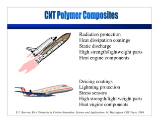 E.V. Barrera, Rice University in Carbon Nanotubes: Science and Applications: M. Meyyappan, CRC Press, 2004
 