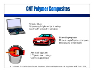 E.V. Barrera, Rice University in Carbon Nanotubes: Science and Applications: M. Meyyappan, CRC Press, 2004
 