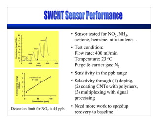 Detection limit for NO2 is 44 ppb.
• Sensor tested for NO2, NH3,
acetone, benzene, nitrotoulene…
• Test condition:
Flow rate: 400 ml/min
Temperature: 23 oC
Purge & carrier gas: N2
• Sensitivity in the ppb range
• Selectivity through (1) doping,
(2) coating CNTs with polymers,
(3) multiplexing with signal
processing
• Need more work to speedup
recovery to baseline
 