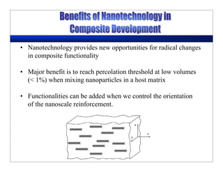 • Nanotechnology provides new opportunities for radical changes
in composite functionality
• Major benefit is to reach percolation threshold at low volumes
(< 1%) when mixing nanoparticles in a host matrix
• Functionalities can be added when we control the orientation
of the nanoscale reinforcement.
 