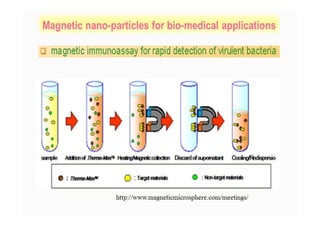 Nanotechnology : From Concept to Applications for ICT