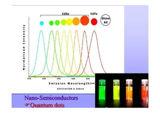 Nanotechnology : From Concept to Applications for ICT