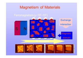 Nanotechnology : From Concept to Applications for ICT
