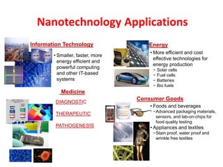 Nanotechnology Applications
Information Technology Energy
Medicine
Consumer Goods
• Smaller, faster, more
energy efficient and
powerful computing
and other IT-based
systems
• More efficient and cost
effective technologies for
energy production
− Solar cells
− Fuel cells
− Batteries
− Bio fuels
• Foods and beverages
−Advanced packaging materials,
sensors, and lab-on-chips for
food quality testing
• Appliances and textiles
−Stain proof, water proof and
wrinkle free textiles
DIAGNOSTIC
THERAPEUTIC
PATHOGENESIS
 