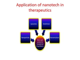 Application of nanotech in
therapeutics
 