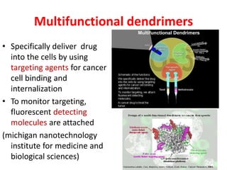 Multifunctional dendrimers
• Specifically deliver drug
into the cells by using
targeting agents for cancer
cell binding and
internalization
• To monitor targeting,
fluorescent detecting
molecules are attached
(michigan nanotechnology
institute for medicine and
biological sciences)
 