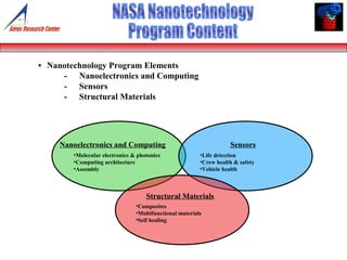 • Nanotechnology Program Elements
     - Nanoelectronics and Computing
     - Sensors
     - Structural Materials




    Nanoelectronics and Computing                                  Sensors
       •Molecular electronics & photonics               •Life detection
       •Computing architecture                          •Crew health & safety
       •Assembly                                        •Vehicle health



                                   Structural Materials
                               •Composites
                               •Multifunctional materials
                               •Self healing
 
