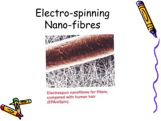 Electro-spinning
Nano-fibres
 