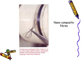 Nano-composite
fibres
 