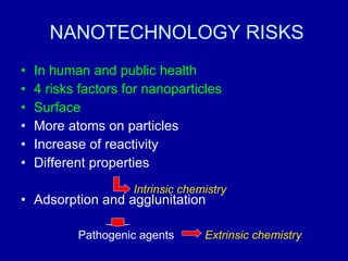 NANOTECHNOLOGY RISKS In human and public health  4 risks factors for nanoparticles Surface More atoms on particles Increase of reactivity Different properties Adsorption and agglunitation  Intrinsic chemistry Extrinsic chemistry Pathogenic agents 