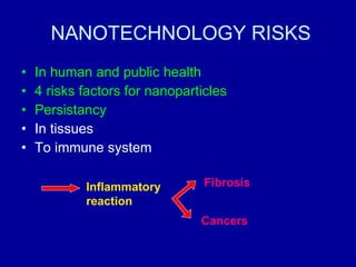 NANOTECHNOLOGY RISKS In human and public health  4 risks factors for nanoparticles Persistancy In tissues To immune system Inflammatory reaction Fibrosis Cancers 