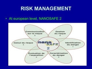 RISK MANAGEMENT At european level, NANOSAFE 2 
