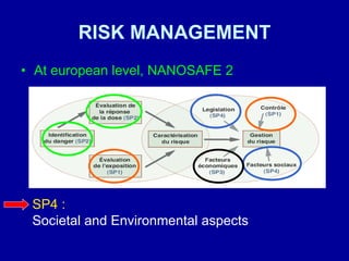 RISK MANAGEMENT At european level, NANOSAFE 2 SP4 :  Societal and Environmental aspects 