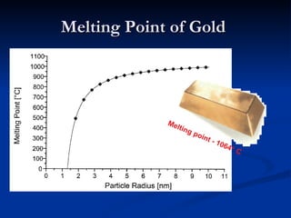 Melting Point of Gold  Melting point - 1064   C 