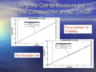 Using the Cell to Measure the
Time Constant for an RC Circuit

                     For a normal 1.5
                     V battery




For the solar cell
 
