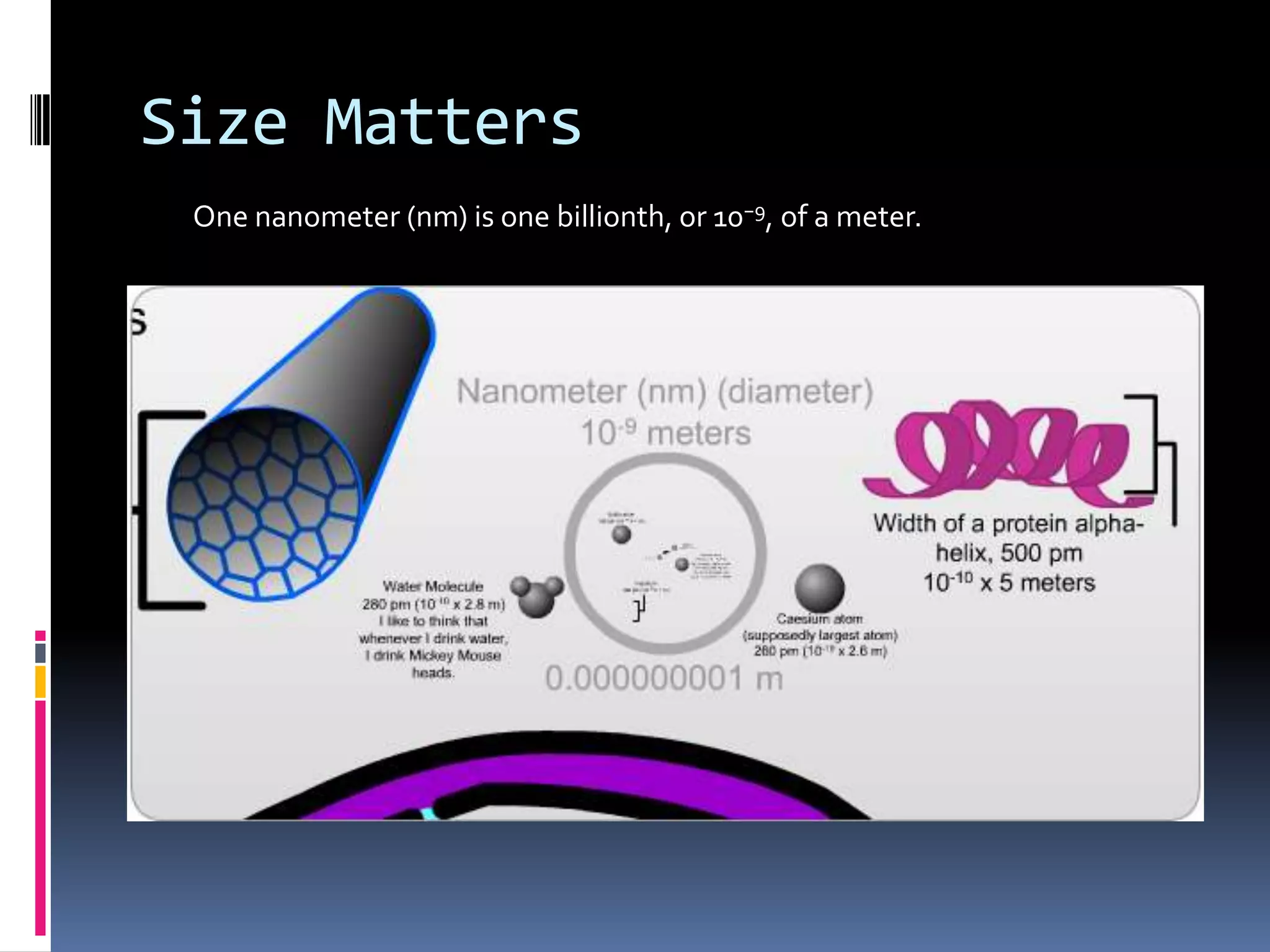 Size Matters
One nanometer (nm) is one billionth, or 10−9, of a meter.