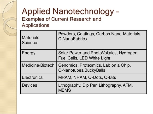 examples of nanotechnology