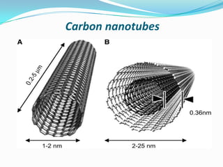 Carbon nanotubes

 