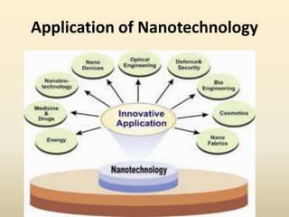 Application of Nanotechnology 
 
