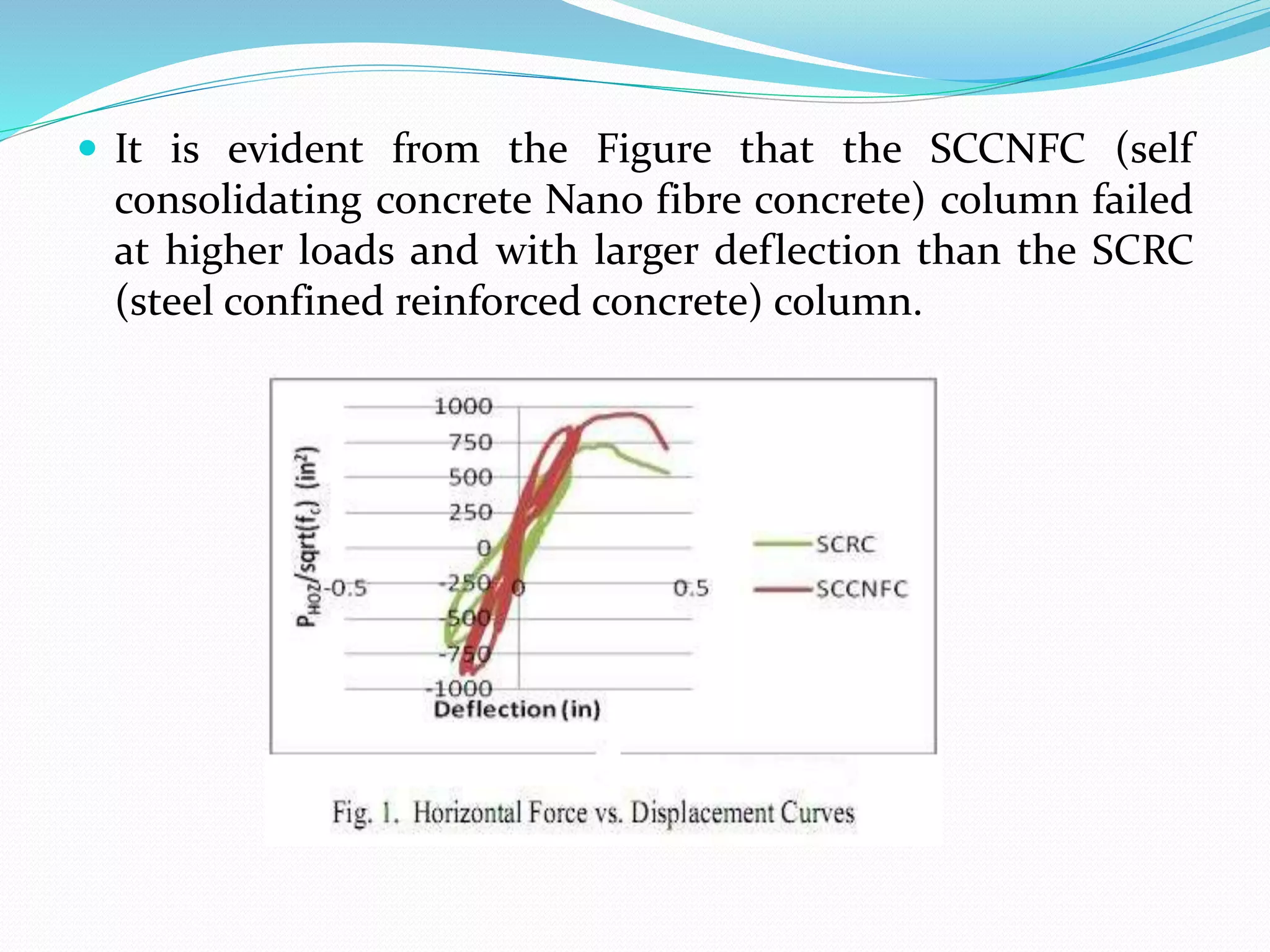  It is evident from the Figure that the SCCNFC (self
consolidating concrete Nano fibre concrete) column failed
at higher loads and with larger deflection than the SCRC
(steel confined reinforced concrete) column.
 