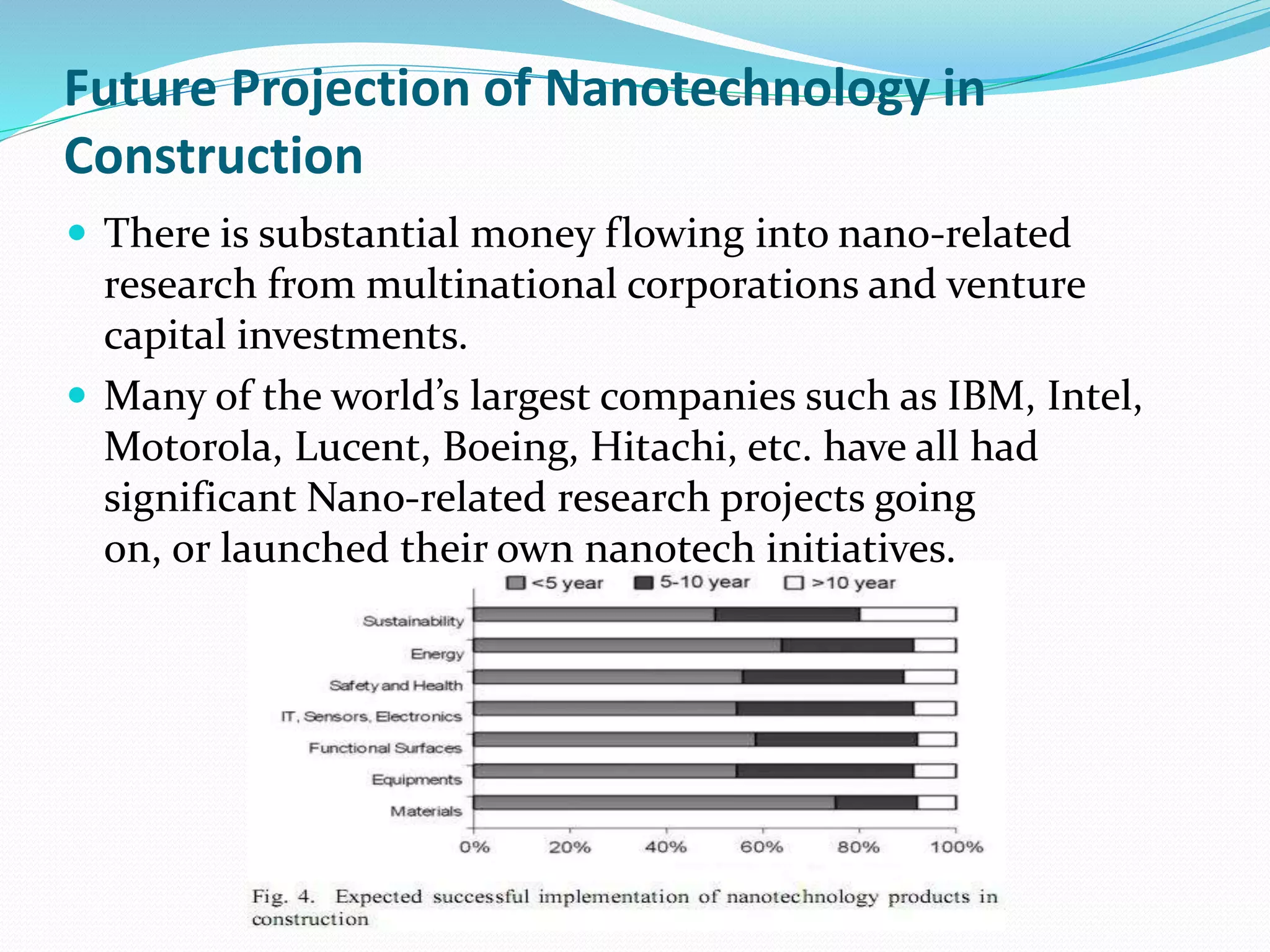 Future Projection of Nanotechnology in
Construction
 There is substantial money flowing into nano-related
research from multinational corporations and venture
capital investments.
 Many of the world’s largest companies such as IBM, Intel,
Motorola, Lucent, Boeing, Hitachi, etc. have all had
significant Nano-related research projects going
on, or launched their own nanotech initiatives.
 