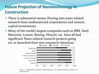 Application Of Nanotechnology In Civil Engineering | PPTX