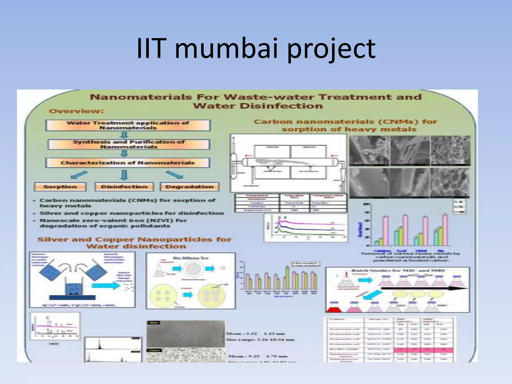 IIT mumbai project
 