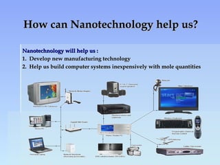 How can Nanotechnology help us?How can Nanotechnology help us?
Nanotechnology will help us :Nanotechnology will help us :
1. Develop new manufacturing technology1. Develop new manufacturing technology
2. Help us build computer systems inexpensively with mole quantities2. Help us build computer systems inexpensively with mole quantities
 