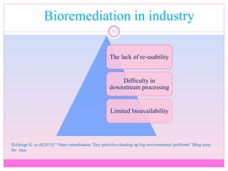 Bioremediation in industry
17
The lack of re-usability
Difficulty in
downstream processing
Limited bioavailability
D.Griege K. et al(2015) “ Nano-remediation: Tiny particles cleaning up big environmental problems” Blog entry
for inuc
 