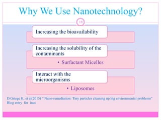 Why We Use Nanotechnology?
18
D.Griege K. et al(2015) “ Nano-remediation: Tiny particles cleaning up big environmental problems”
Blog entry for inuc
Increasing the bioavailability
• Surfactant Micelles
Increasing the solubility of the
contaminants
• Liposomes
Interact with the
microorganisms
 