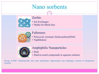 Nano sorbents
29
Savage N.2005 “Nanomaterials and water purification: Opportunities and challenges: Journal of nanoparticle
research.
Zeolite
• Ion-Exchanger
• Media for Metal Ions
Fullerenes
• Polycyclic Aromatic Hydrocarbons(PAH)
• Naphthalene
Amphiphilic Nanoparticles
• PAH
• Hard-to-reach compounds in aqueous solution
 