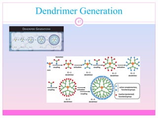 Dendrimer Generation
47
 