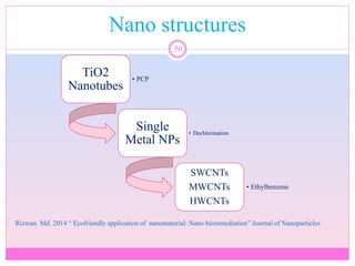 Nano structures
50
Rizwan Md. 2014 “ Ecofriendly application of nanomaterial: Nano bioremediation” Journal of Nanoparticles
TiO2
Nanotubes
• PCP
Single
Metal NPs
• Dechlorination
SWCNTs
MWCNTs
HWCNTs
• Ethylbenzene
 