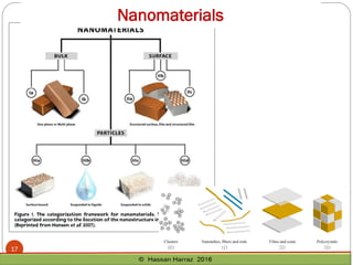 Nanomaterials
17
 