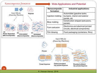 Nanocomposites formation
28
Nanocomposite
formation
Industrial applications:
Injection molding
Automobile (gasoline tanks,
bumpers, interior and exterior
panels, etc
Blow molding
Construction shaped (extrusions,
panels)
Form extrusion
Electronics and electrical (printed
circuits, electrical components)
Film blowing Food packaging (containers, films)
Wide Applications and Potential
 