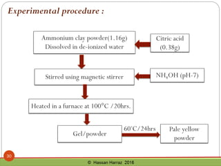Ammonium clay powder(1.16g)
Dissolved in de-ionized water
Stirred using magnetic stirrer
Citric acid
(0.38g)
NH4OH (pH-7)
Heated in a furnace at 100°C /20hrs.
Gel/powder
Pale yellow
powder
60◦C/24hrs
Experimental procedure :
30
 