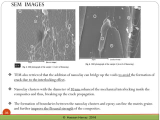 SEM IMAGES
❖ TEM also retrieved that the addition of nanoclay can bridge up the voids to avoid the formation of
crack due to the interlocking effect.
❖ Nanoclay clusters with the diameter of 10 nm enhanced the mechanical interlocking inside the
composites and thus, breaking up the crack propagation.
❖ The formation of boundaries between the nanoclay clusters and epoxy can fine the matrix grains
and further improve the flexural strength of the composites.
38
 