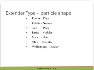 Extender Type - particle shape
• Kaolin - Platy
• Calcite - Nodular
• Talc - Platy
• Barite - Nodular
• Mica - Platy
• Silica - Nodular
• Wollastonite-Acicular
 