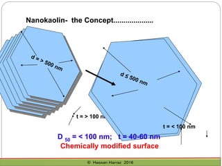t = > 100 nm
t = < 100 nm
D 50 = < 100 nm; t = 40-60 nm
Chemically modified surface
Nanokaolin- the Concept....................
 