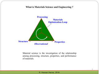 7
Material science is the investigation of the relationship
among processing, structure, properties, and performance
of materials.
What is Materials Science and Engineering ?
Processing
PropertiesStructure
Observational
Materials
Optimization Loop
 