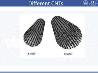 Different CNTs
 